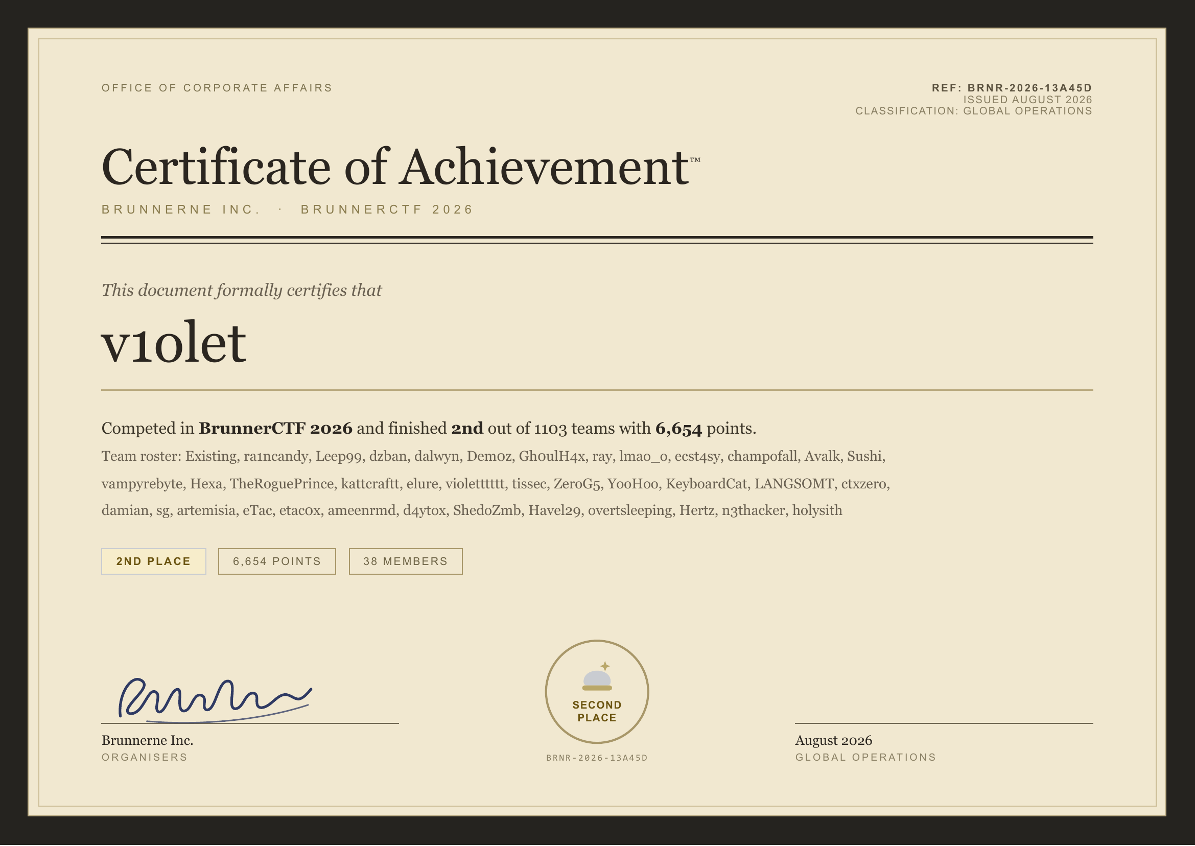 BrunnerCTF 2026 Team Certificate of Achievement