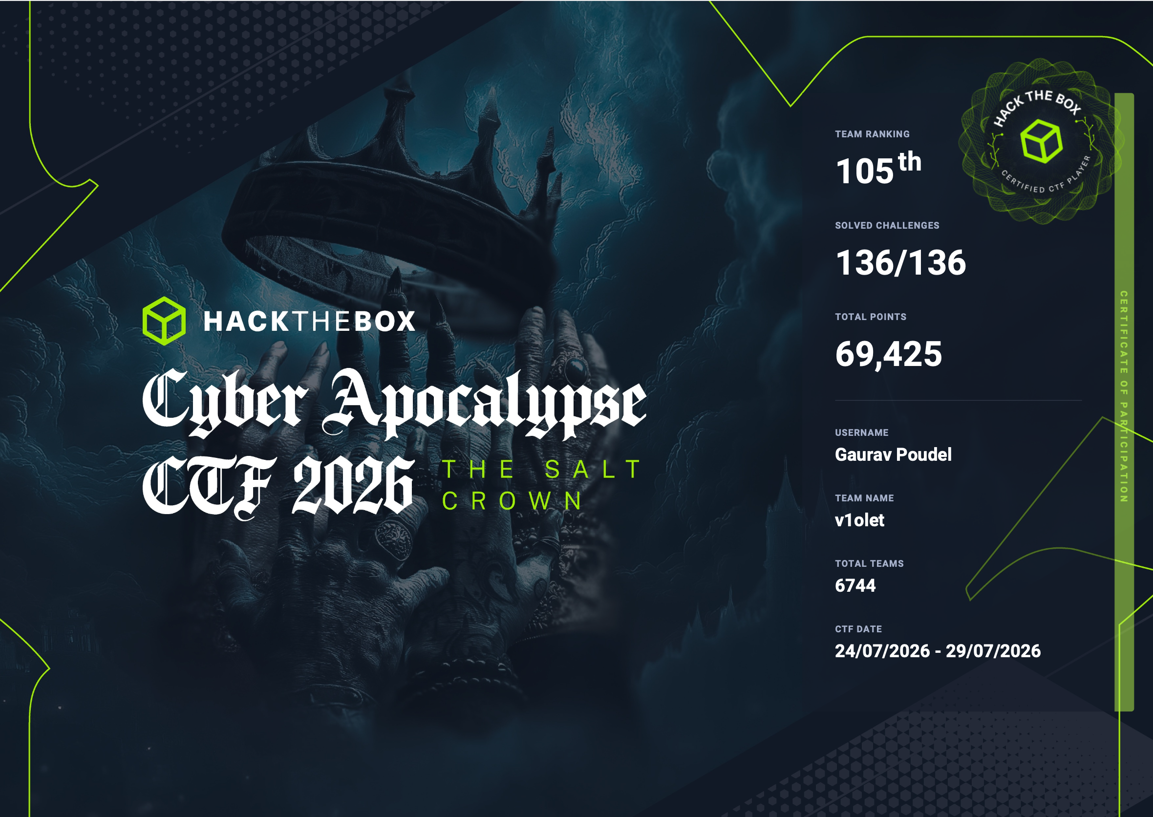 Cyber Apocalypse CTF 2026